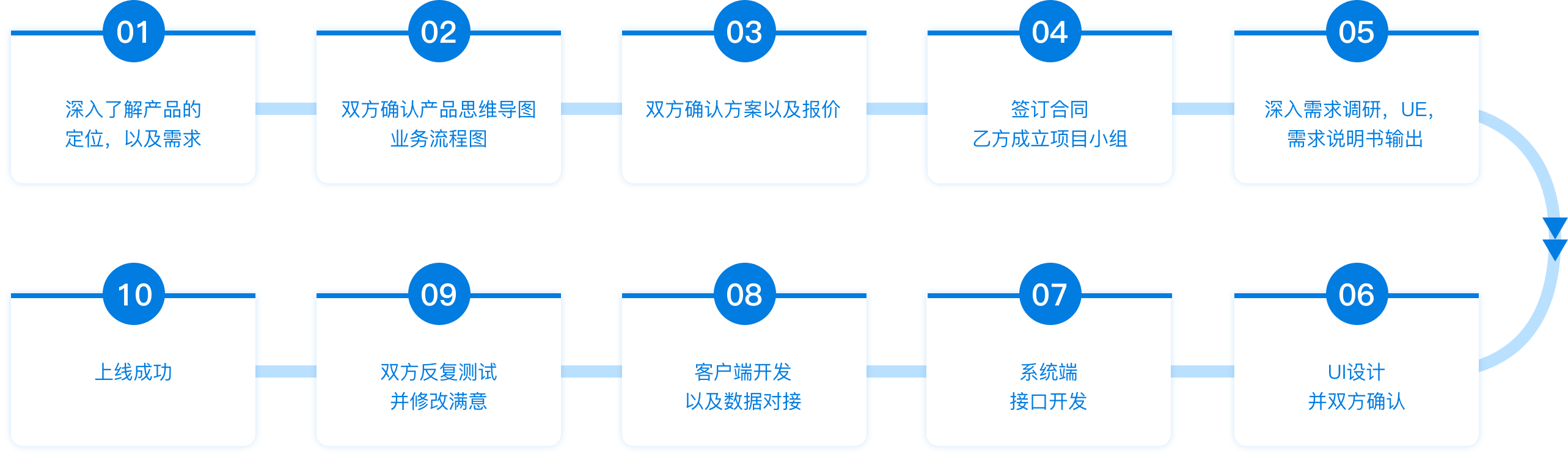 rb88随行版_首页官网入口